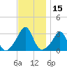Round Hill Point tide chart for Wednesday, November 15, 2023