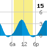Round Hill Point tide chart for Monday, January 15, 2024