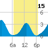 Round Hill Point tide chart for Friday, March 15, 2024