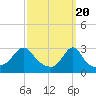 Round Hill Point tide chart for Wednesday, March 20, 2024