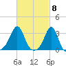Round Hill Point tide chart for Friday, March 8, 2024