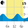 Round Hill Point tide chart for Wednesday, May 15, 2024