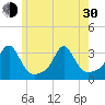 Round Hill Point tide chart for Thursday, May 30, 2024