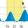 Round Hill Point tide chart for Wednesday, May 8, 2024