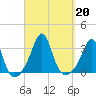 Round Hill Point tide chart for Friday, September 20, 2024