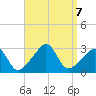 Round Hill Point tide chart for Saturday, September 7, 2024