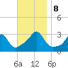 Round Hill Point tide chart for Friday, November 8, 2024