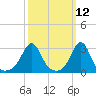 Round Hill Point tide chart for Wednesday, March 12, 2025