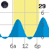 Round Hill Point tide chart for Saturday, March 29, 2025