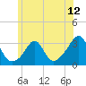Round Hill Point tide chart for Thursday, June 12, 2025
