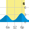 Round Hill Point tide chart for Friday, June 6, 2025