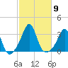 Round Hill Point tide chart for Thursday, October 9, 2025