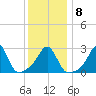 Round Hill Point tide chart for Thursday, January 8, 2026