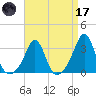 Round Hill Point tide chart for Friday, April 17, 2026