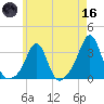 Round Hill Point tide chart for Saturday, May 16, 2026