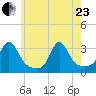 Round Hill Point tide chart for Saturday, May 23, 2026