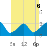 Round Hill Point tide chart for Wednesday, May 6, 2026