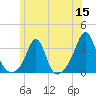 Round Hill Point tide chart for Monday, June 15, 2026