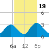 Round Key tide chart for Tuesday, January 19, 2021