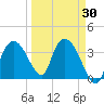 Round Key tide chart for Tuesday, March 30, 2021