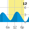 Round Key tide chart for Monday, April 12, 2021