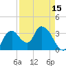Round Key tide chart for Thursday, April 15, 2021