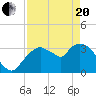 Round Key tide chart for Tuesday, April 20, 2021