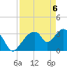Round Key tide chart for Tuesday, April 6, 2021