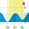 Round Key tide chart for Thursday, April 8, 2021