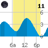 Round Key tide chart for Tuesday, May 11, 2021