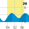Round Key tide chart for Thursday, May 20, 2021