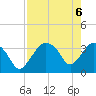 Round Key tide chart for Thursday, May 6, 2021
