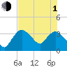 Round Key tide chart for Thursday, July 1, 2021
