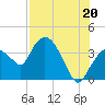 Round Key tide chart for Tuesday, July 20, 2021