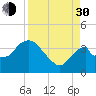 Round Key tide chart for Monday, August 30, 2021