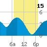 Round Key tide chart for Wednesday, September 15, 2021