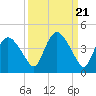 Round Key tide chart for Tuesday, September 21, 2021