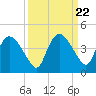 Round Key tide chart for Wednesday, September 22, 2021