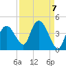 Round Key tide chart for Tuesday, September 7, 2021