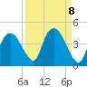 Round Key tide chart for Wednesday, September 8, 2021