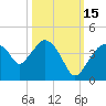 Round Key tide chart for Friday, October 15, 2021