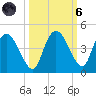 Round Key tide chart for Wednesday, October 6, 2021