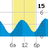 Round Key tide chart for Monday, November 15, 2021
