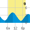 Round Key tide chart for Thursday, June 9, 2022