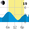 Round Key tide chart for Friday, August 19, 2022