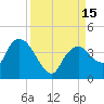 Round Key tide chart for Thursday, September 15, 2022