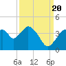 Round Key tide chart for Tuesday, September 20, 2022