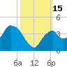 Round Key tide chart for Saturday, October 15, 2022