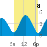 Round Key tide chart for Saturday, October 8, 2022