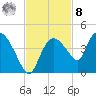 Round Key tide chart for Tuesday, November 8, 2022